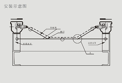 KJT-SL縱向撕裂開關安裝示意圖